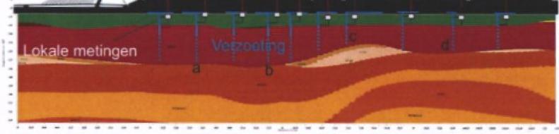 A4. Case Rotterdam: enabling urban groundwater recharge Rotterdam ziet grootschalige inzet van de ondergrond als belangrijke klimaatadaptatiestrategie.