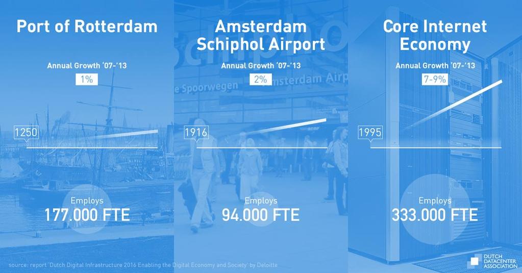 Datacenters zijn verspreid over heel Nederland. In Nederland is er een zwaartepunt van datacenters rond de Metropool Regio Amsterdam (MRA).