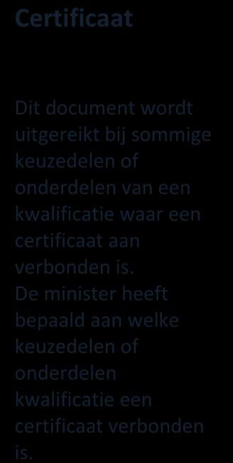 Diploma Diploma mbo - opleiding wordt uitgereikt als een student aan alle diploma eisen voldoet. Naast het diploma wordt een resultatenlijst examenresultaten uitgereikt.