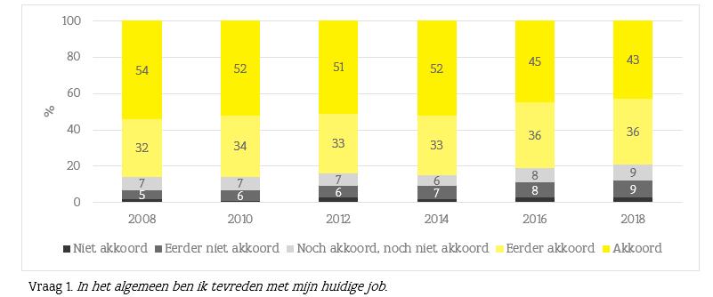 hangen met iemands verloopintentie (zie punt 3.4).