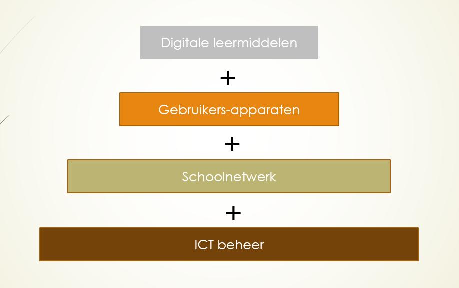 ICT-INFRASTRUCTUUR Wat is ICT-infrastructuur?