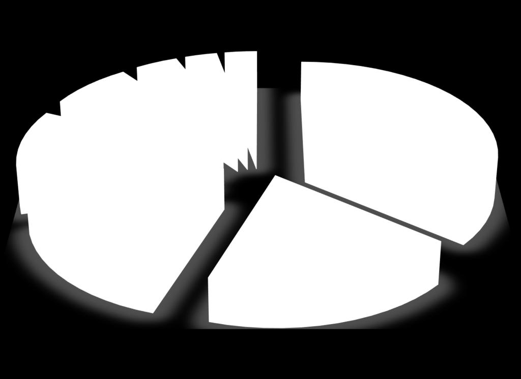 (warfarin, acenocoumarol)