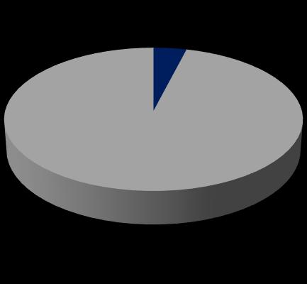 Stanek, CPT 2012:450-458 ; Bank, Pharmacogenomics 2017:18(3):215-225 Enquête arts en apotheker 97,6% van de artsen en 99,7% van de apothekers is ervan overtuigd dat genetische variatie