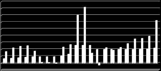 1. Terugblik februari 2018 9,00% 8,20% 8,00% 7,03% 7,00% brutodividend% 6,25% 6,00% winst%p/a% 5,00% 4,00% 3,00% 2,00% 2,22% 2,45% 2,54% 1,68% 1,74% 2,34% 2,70% 1,45% 2,85% 2,25% 1,88%