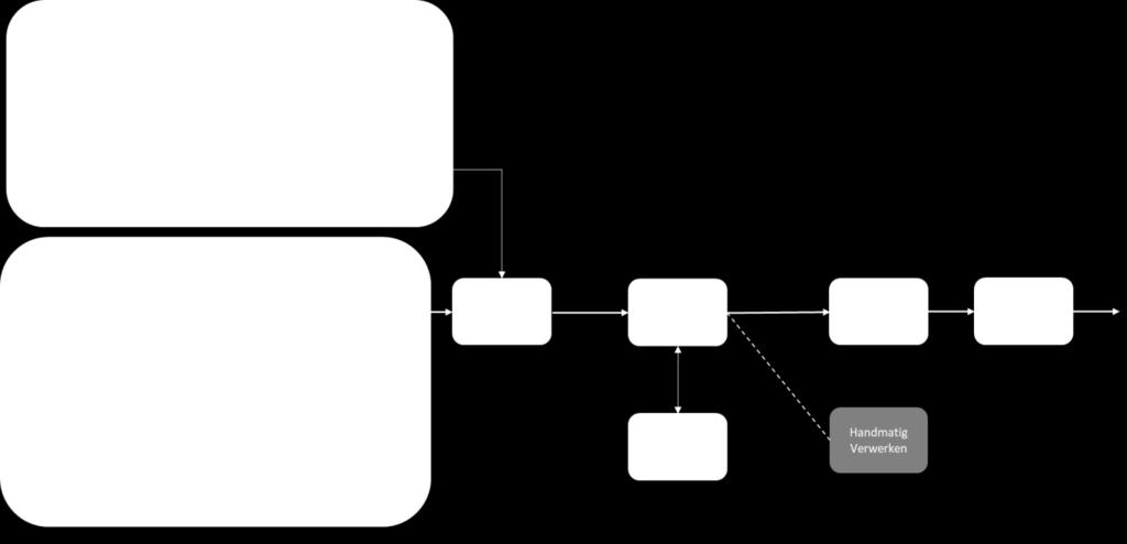 2 Toestemmings Process 2.1 Proces Portaal Processtap Inloggen met DigiD De patient logt in op het portal gebruik makend van zijn DigiD en SMS (of app).