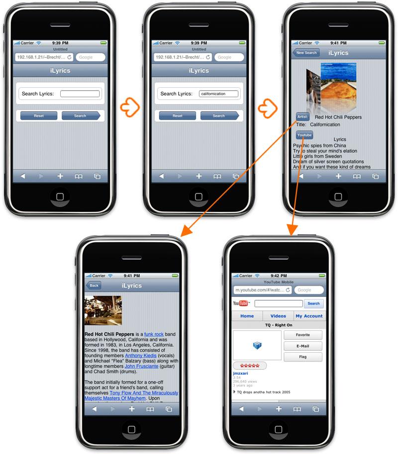 Figure 1: Storyboard op de server.