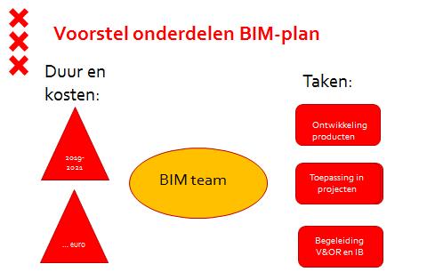 5. Voorlopige organisatie en vervolgstappen 5.1 Organisatorische aanpak Voor de uitvoering van dit BIM-programma wordt voorgesteld een BIM-team te formeren.