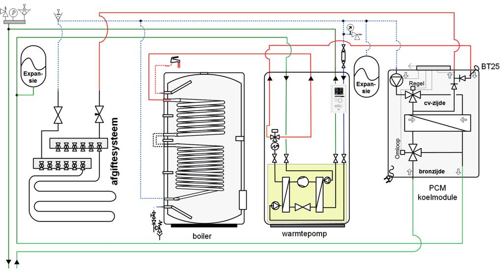 koeling en boiler- verwarming plaats vinden.