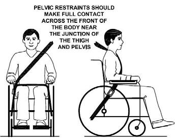 slechte positionering autogordel goede positionering autogordelt Zorg ervoor dat er aan de volgende belangrijke veiligheidseisen tijdens het transport wordt voldaan: - De rolstoel dient in de