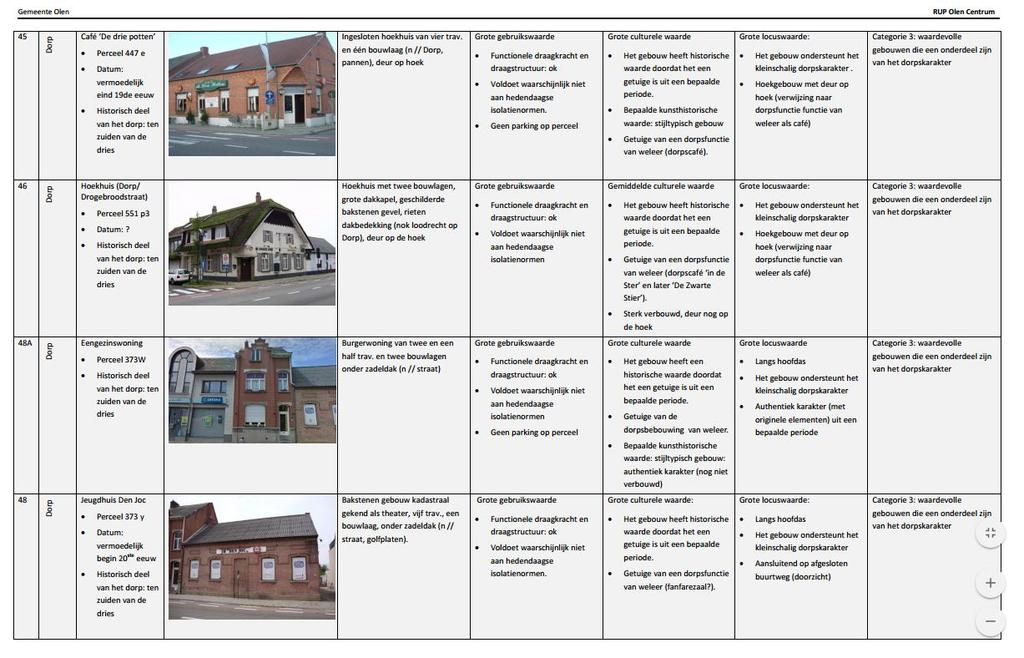 4. RUP s en een kwalitatieve invulling van de bebouwde omgeving Afweging waardevolle