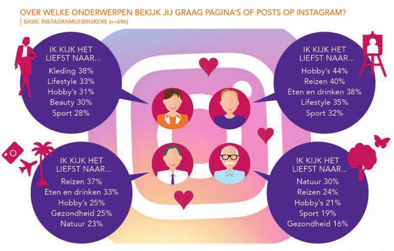 Digitieners looks, Babyboomers natuur Op 21 juni van dit jaar kondigde Instagram aan dat het platform inmiddels de grens van 1 miljard actieve gebruikers is gepasseerd.