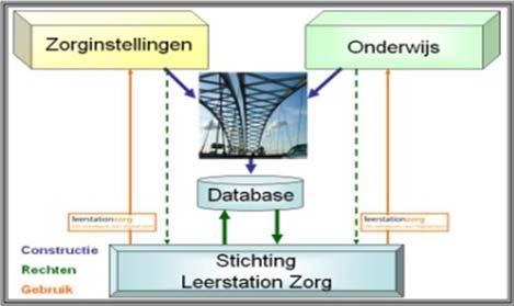 puntensysteem In een bestaand samenwerkingsverband o ++ + o Coöperatie ++ ++ + ++ Stichting + ++ ++ ++ Aparte BV + ++ ++?