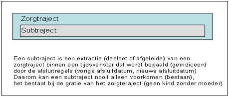 2 Relatie tussen zorgtrajecten en subtrajecten Op het moment dat een patiënt zich bij de medisch specialist met een nieuwe zorgvraag meldt, wordt een zorgtraject geopend.