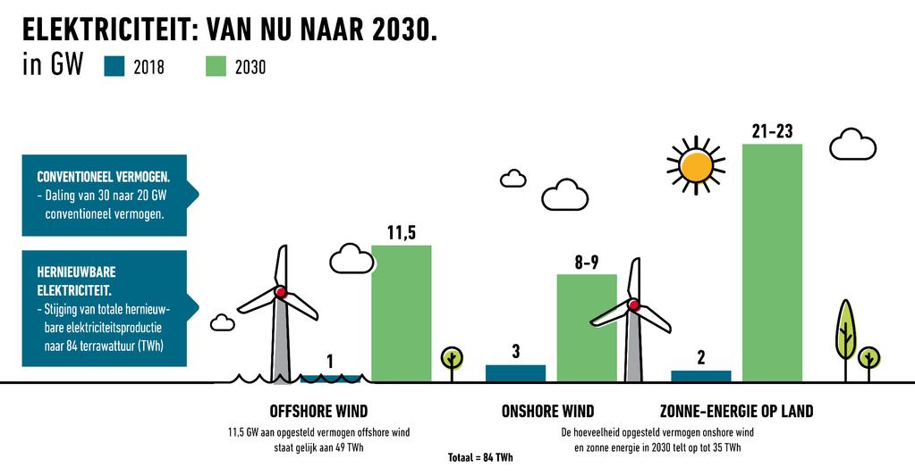 Impactvolle