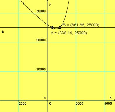 of, y of, y a AC 6 8 8 K AB K BC K K Y ( ) Y Snijunt-otie geeft: 86,86 of 8, Dus B 8 m of B