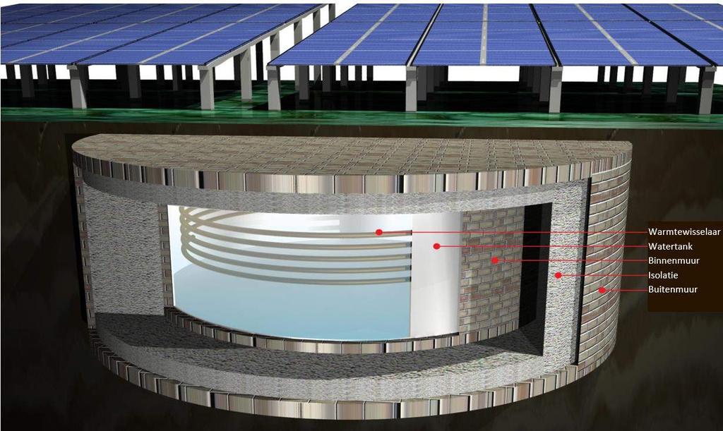 Zon thermisch systeem met lange termijn opslag Product kenmerken Sterke opslagcapaciteit voor warmte, waardoor warmteopslag over het hele seizoen mogelijk is Uitstekende warmteopslagprestaties en