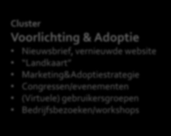 Landkaart Marketing&Adoptiestrategie