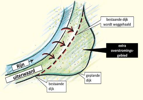 Hoogwaterretentiepolder Dijkverlegging Regeringspresidium Freiburg Geïntegreerd Rijnprogramma, 2011 Voorbeelden van waterstandverlagende maatregelen aan de Rijn In het onderstaande stroomschema is de