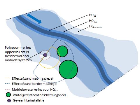 Het afdichten van gebouwen met verschillende systemen is, voor zover de systemen bestand zijn tegen de waterdruk, een van de meest efficiënte maatregelen om schade te voorkomen.