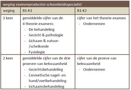 Belangrijke aanvullende informatie over de examinering In het examenplan vind je alle. Je hebt recht om elk examen één keer te herkansen.