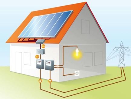 Zonnepanelen Bij een duurzame woning horen zonnepanelen. De elektrarekening is een grote kostenpost, waar u met zonnepanelen op kunt besparen.