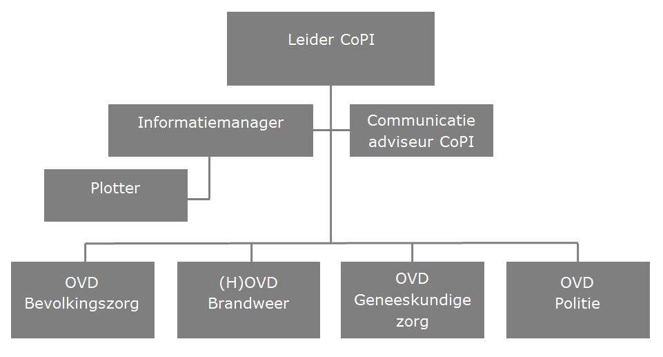 gevraagd en ongevraagd adviseren van het ROT; gevraagd en ongevraagd adviseren van het lokaal bestuur zolang het ROT (nog) niet operationeel is. 2.3.