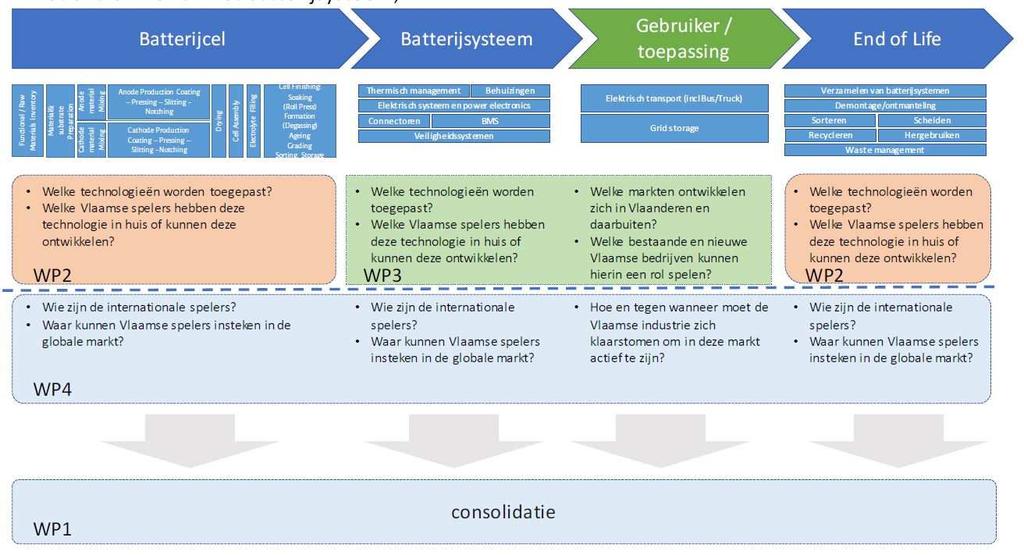 Werkplan