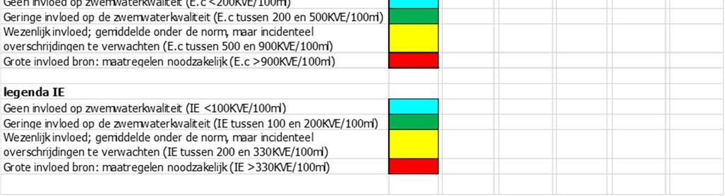 fecale verontreiniging is.