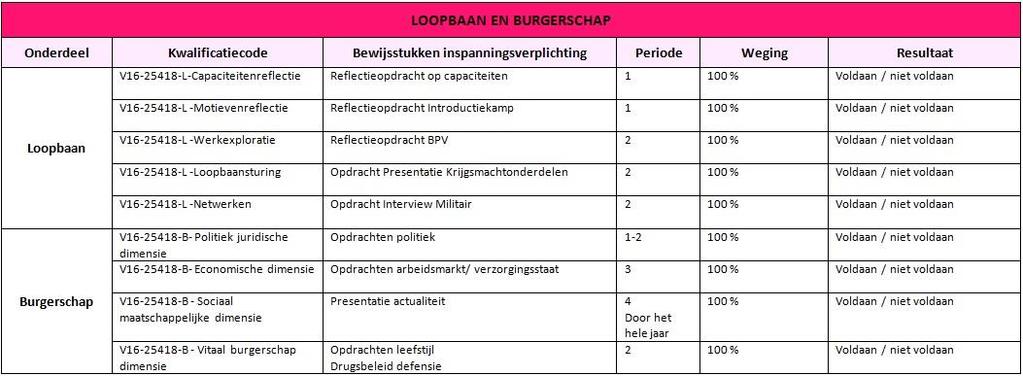 Veiligheid en Vakmanschap, BOL,