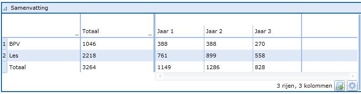 Bijlage 1: Onderwijsprogrammering Let op: dit is een opleiding van twee jaar en zeven