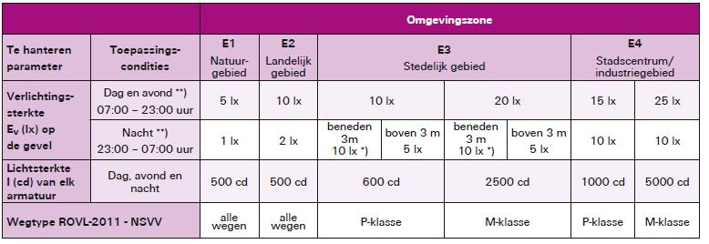 Kenmerk R001-1250181ENP-aao-V02-NL 3 Licht technisch onderzoek Om de mate van lichthinder, ten gevolge van de koplampen van de auto s die gebruik maken van de brug Poelgeest, inzichtelijk te maken is