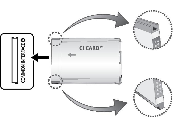Aansluiten op een kaartsleuf voor televisieweergave Volg deze stappen voor het aansluiten van de CI-kaart: De CI- of CI+-kaart gebruiken Voor betaalde kanalen moet een CI- of CI+-kaart zijn geplaatst.