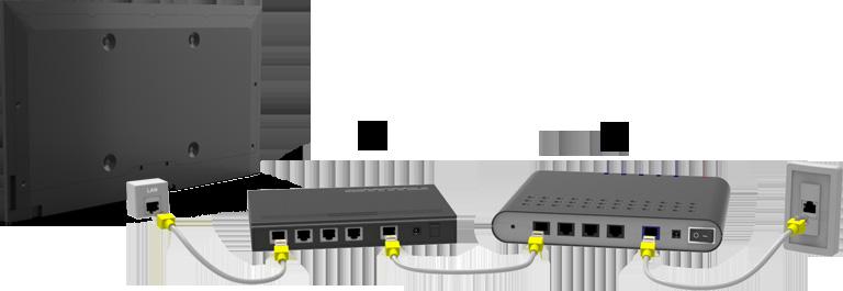 Een LAN-kabel aansluiten Gebruik een LAN-kabel.