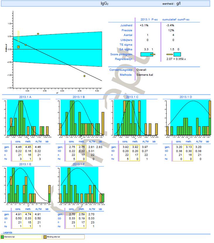 Calibratie? Factor?