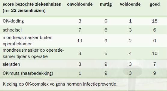 Operatiekamerdiscipline oftewel: OPVOLGTROUW Uit IGJ