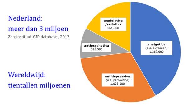 De meeste medicijnen uit de figuur hierboven worden nog steeds gebruikt.