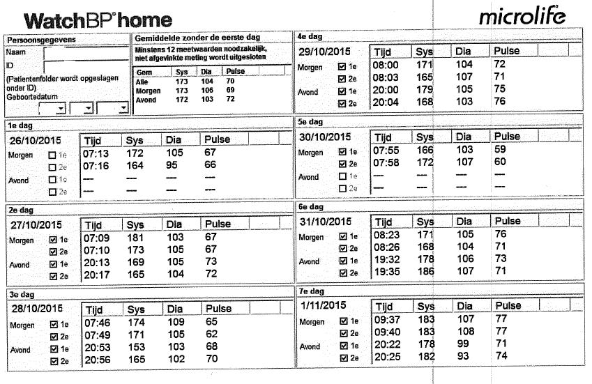 Richtlijnen thuis bloeddruk meten (ESH) 7 dagen meten: 2x s ochtends (6:00-9:00), 2x s