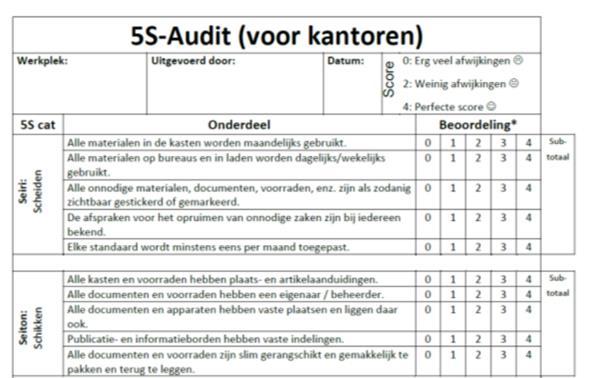 Maak schaduwborden voor veel gebruikt gereedschap. Een schaduwbord is een tekening van de vorm van het gereedschap, waardoor je in één oogopslag ziet waar iets moet hangen of wat er mist. 4.