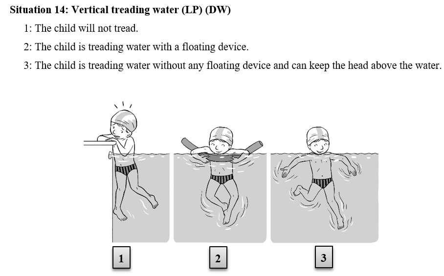 Pictorial scale Fundamental Aquatic Skills (De Martelaer