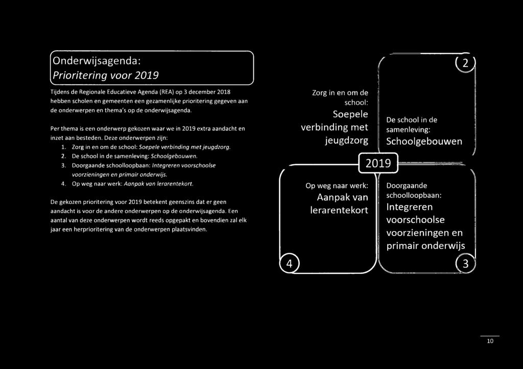 Zorg in en om de school: Soepele verbinding met jeugdzorg. 2. De school in de samenleving: Schoolgebouwen. 3. Doorgaande schoolloopbaan: Integreren voorschoolse voorzieningen en primair onderwijs. 4.