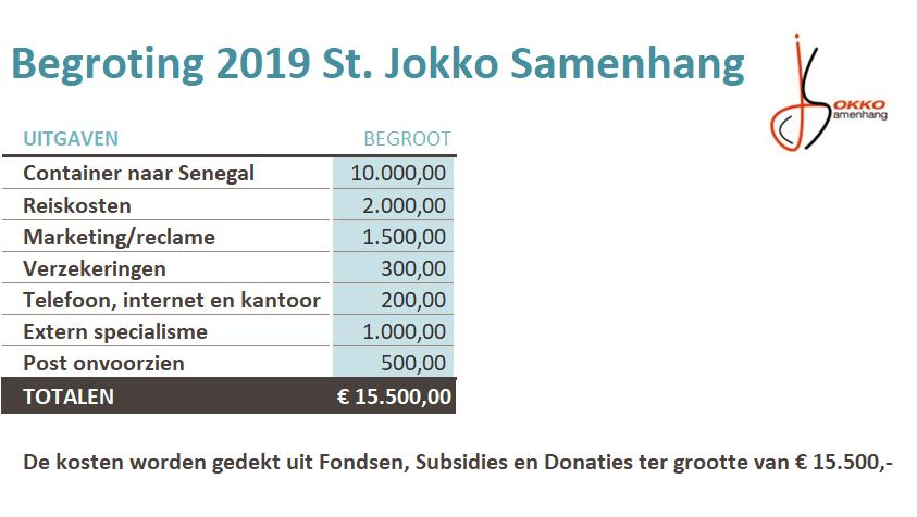 De bestuurders zijn gezamenlijk bevoegd en ontvangen geen beloning voor hun werkzaamheden.