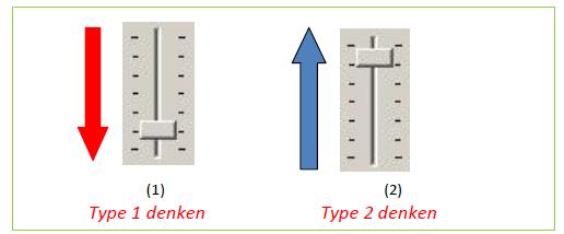 tegens afwegen Feiten en meningen onderscheiden Bronnen onderzoeken