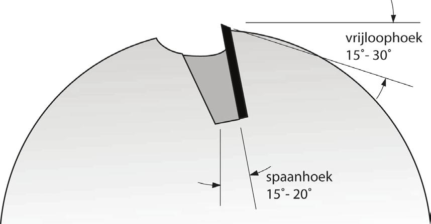 Zaagblad 28 tanden Snijsnelheid 1.000 meter per minuut Tandvorm Vrijloophoek 10-30 Spaanhoek 5-15 Aanvoersnelheid 0,2-0,5 mm per tand Boren Het materieel is goed te boren.