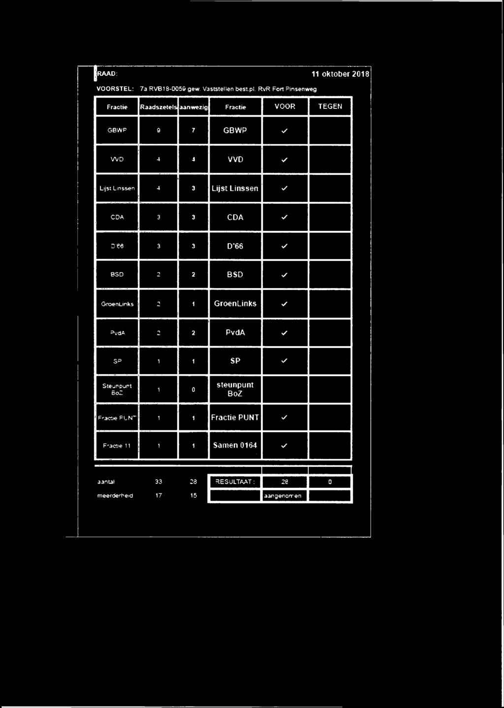 Steunpunt BoZ 1 0 steunpunt BoZ Fractie F'L NT 1 1 Fractie PUNT V Fractie