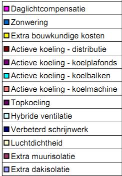 Gitschotellei 138 :: B-2600 Berchem