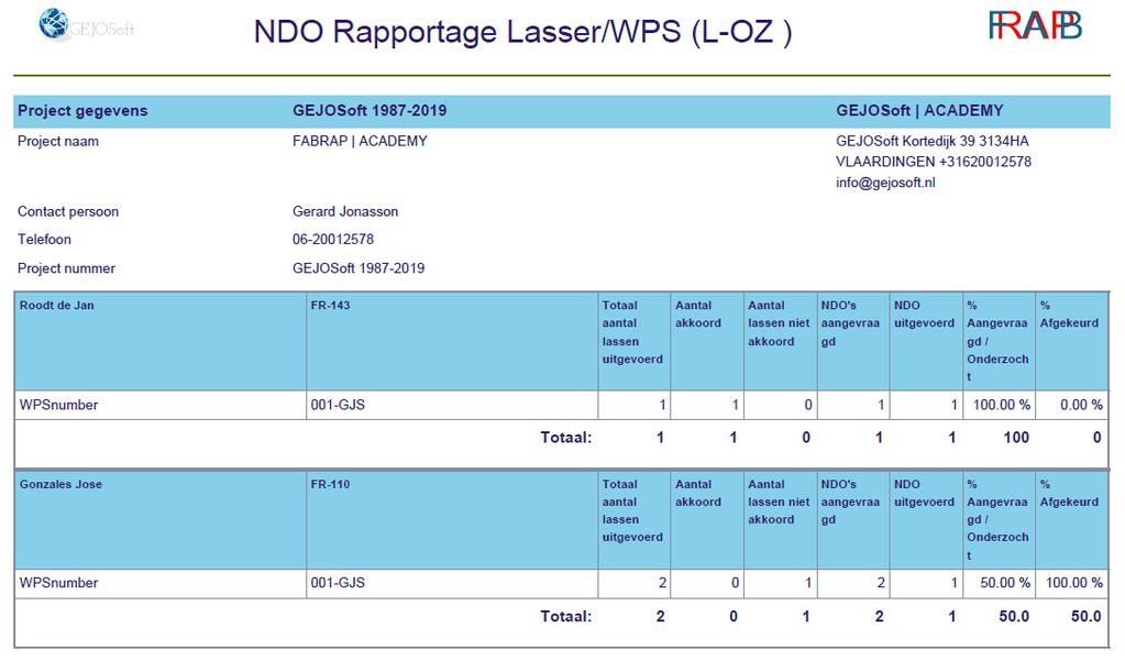 NDO Rapportage, wat telt wel en niet mee. FABRAP houdt rekening met twee zienswijzen t.a.v.