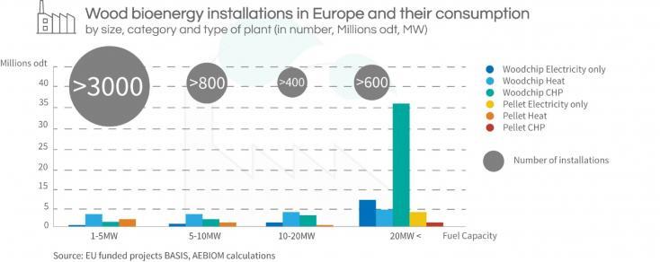 Drempel bij 20 MW Duurzaamheidscriteria gelden voor installaties > 20