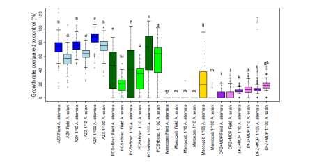 In vitro testen fungiciden (2) Effect op mycelium groei In vitro testen fungiciden (3)