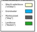 Sheet in progress Weg & waterbouw Landbouw Grondwater Mijnbouw Ondiep Bodem Water Diep