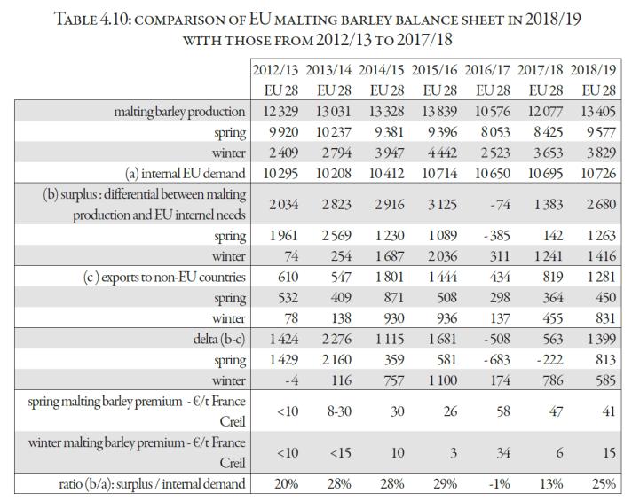 2. Global S&D tarwe mais gerst Grains total - 2017/2018 3.